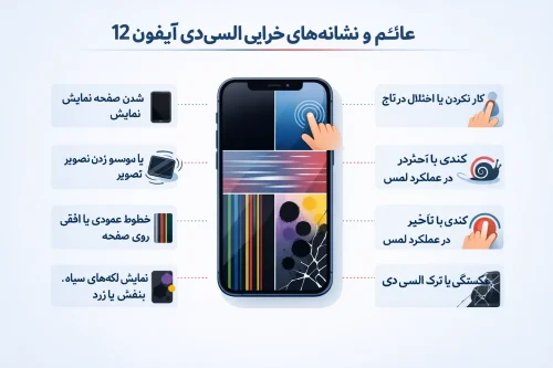 علائم خرابی ال سی دی آیفون 12