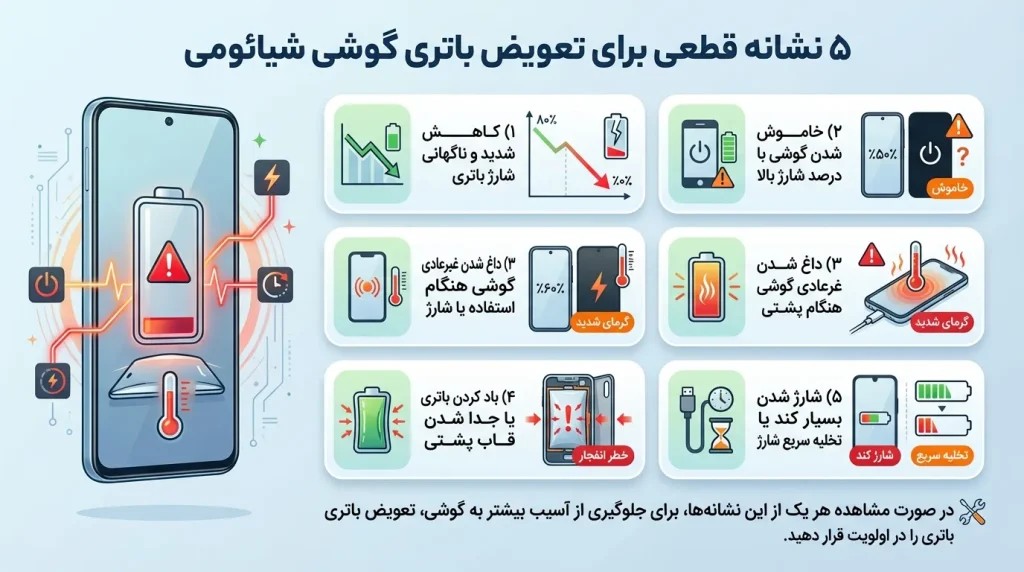 ۵ نشانه قطعی برای تعویض باتری گوشی شیائومی
