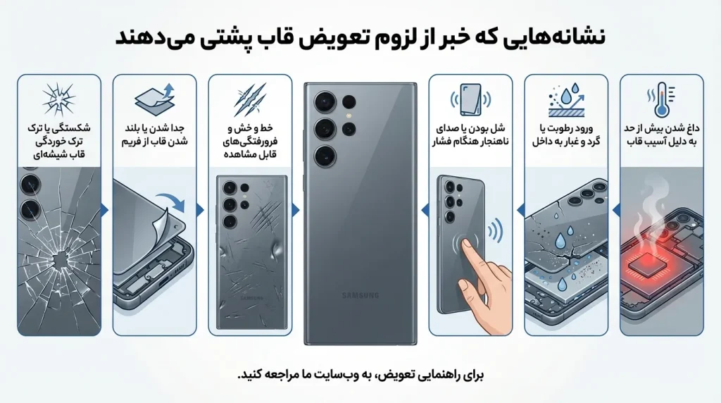 نشانه های لزوم بر تعویض قاب پشت سامسونگ A56