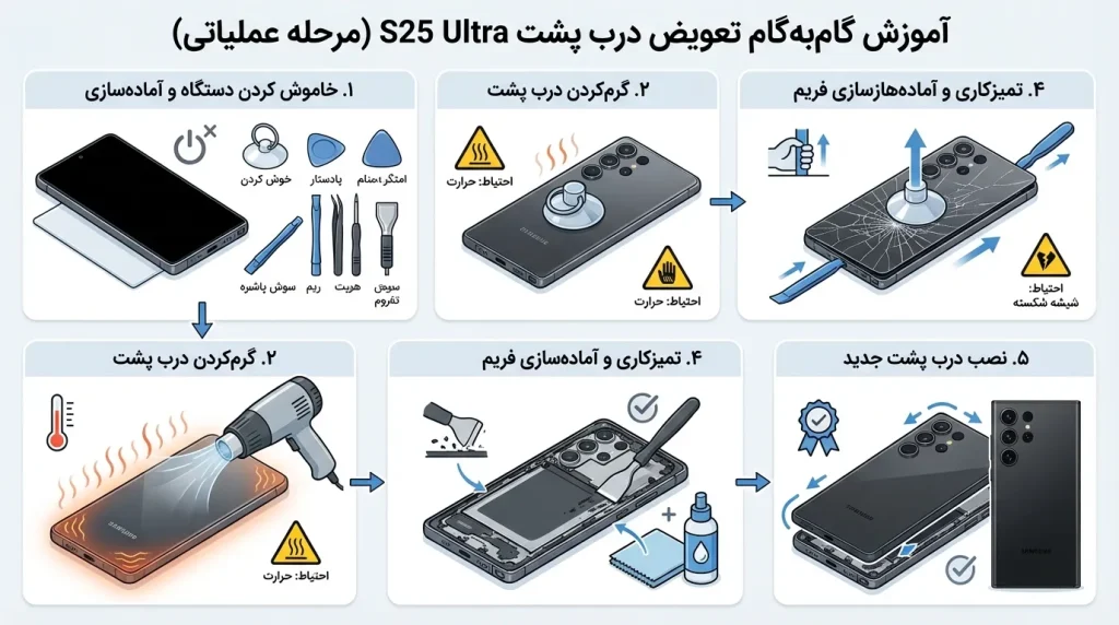 آموزش گامبهگام تعویض درب پشت سامسونگ S25 Ultra