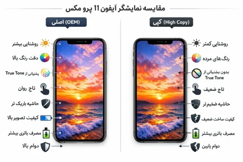 تفاوت نمایشگرهای اورجینال (OEM) و کپی (High Copy) ال سی دی آیفون 11 پرومکس