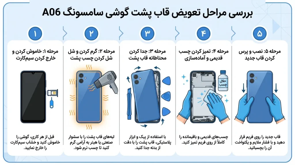 بررسی مراحل تعویض قاب پشت گوشی سامسونگ A06