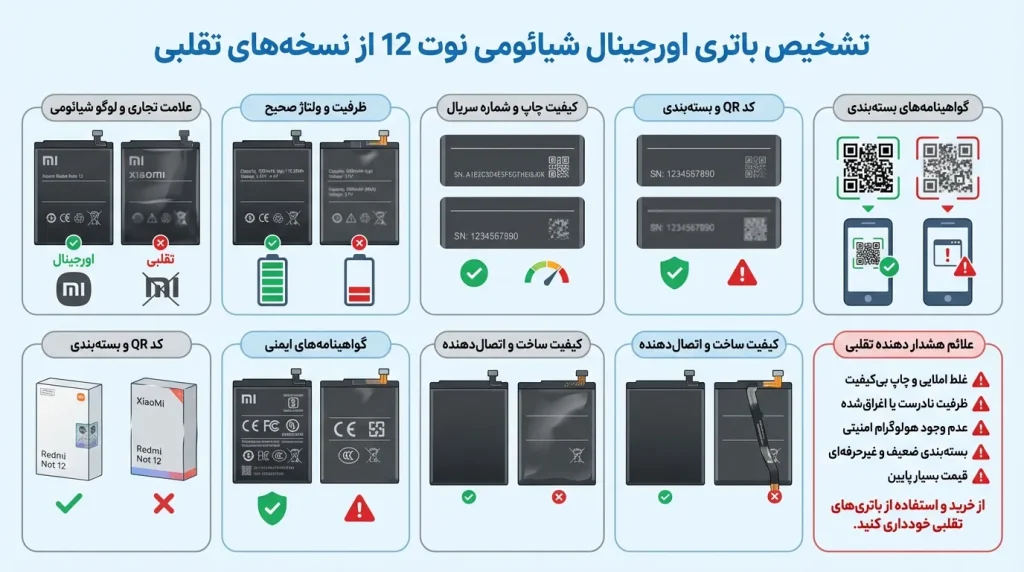 تشخیص باتری اورجینال شیائومی نوت 12 از نسخههای تقلبی