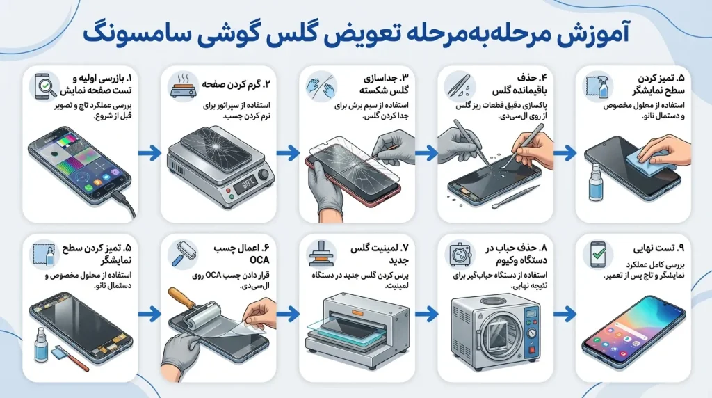 آموزش مرحلهبهمرحله تعویض گلس گوشی سامسونگ