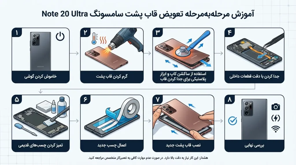 آموزش مرحلهبهمرحله تعویض قاب پشت سامسونگ Note 20 Ultra