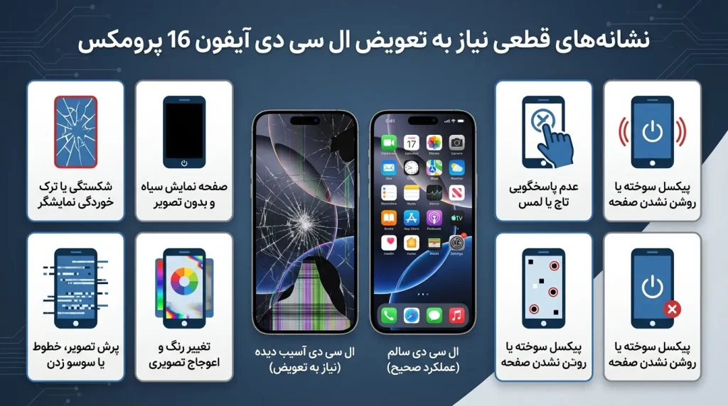 نشانههای قطعی نیاز به تعویض ال سی دی آیفون 16 پرومکس