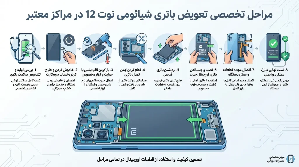 مراحل تخصصی تعویض باتری شیائومی نوت 12