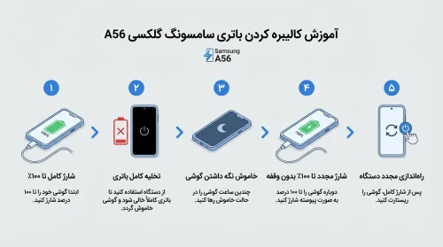 نحوه کالیبره کردن باتری جدید سامسونگ A56