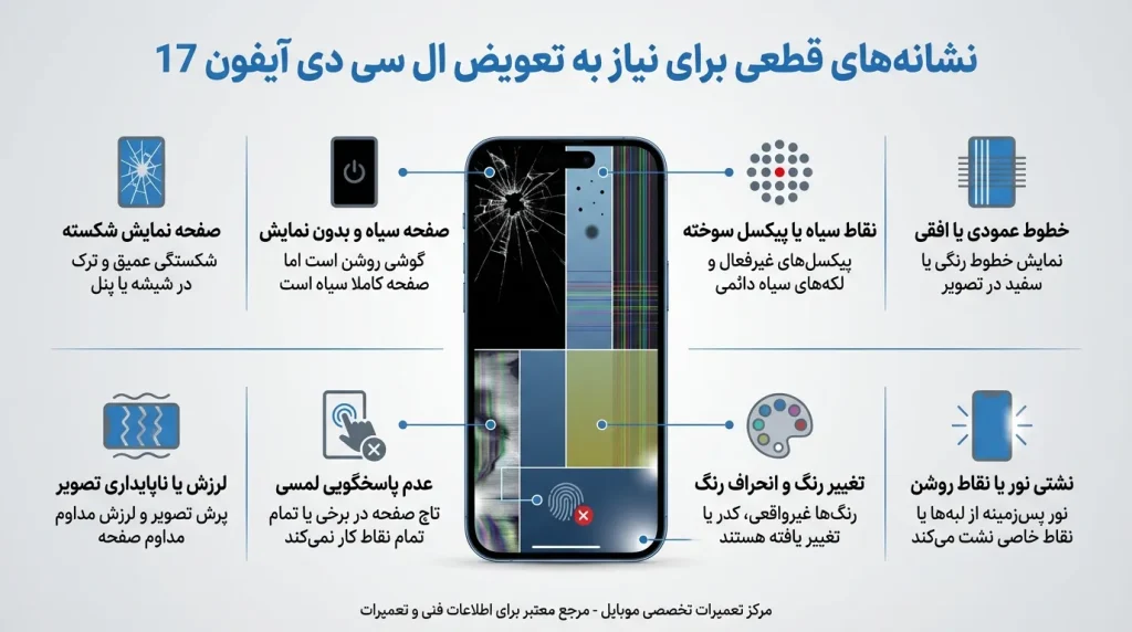 نشانهها برای نیاز به تعویض ال سی دی آیفون 17