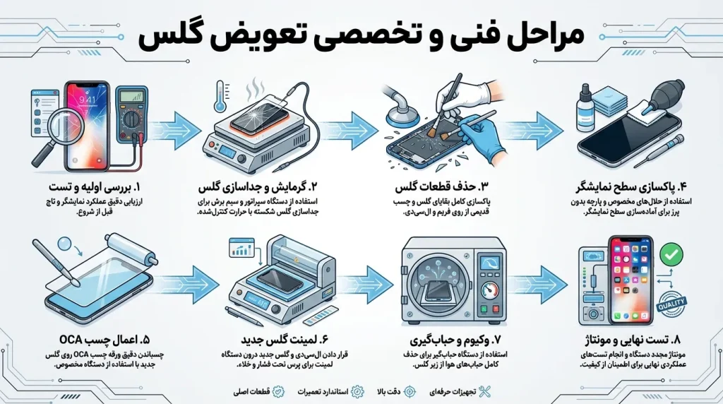 مراحل فنی و تخصصی تعویض گلس