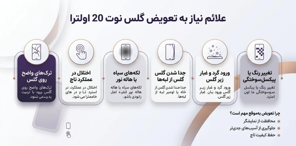 علائم نیاز به تعویض گلس نوت 20 اولترا