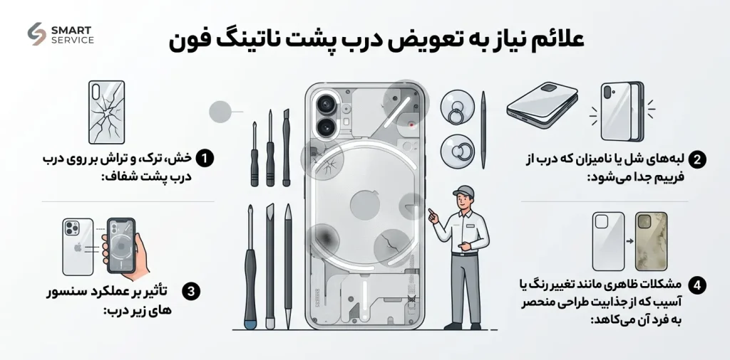 علائم نیاز به تعویض درب پشت ناتینگ فون