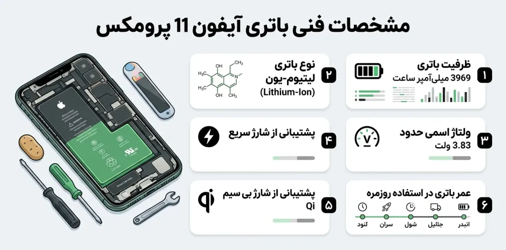 مشخصات فنی باتری ایفون 11 پرومکس