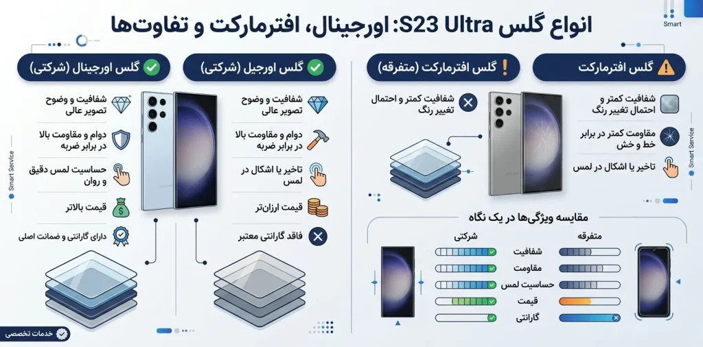 انواع گلس S23 Ultra: اورجینال، افترمارکت و تفاوتها