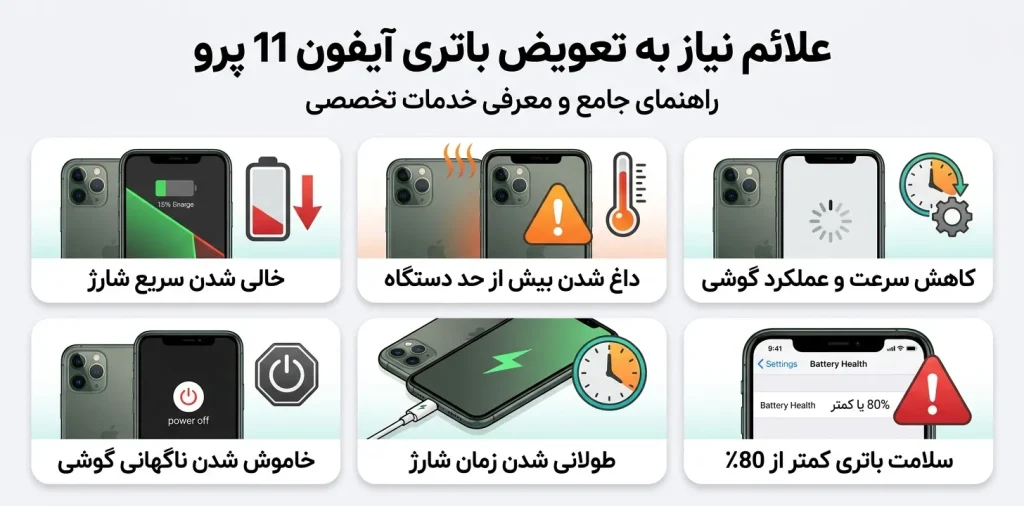 علائم نیاز به تعویض باتری آیفون 11 پرو