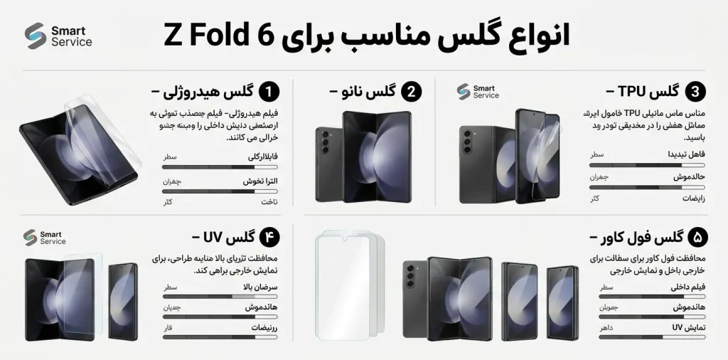 انواع گلس مناسب برای Z Fold 6