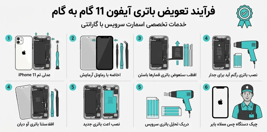 فرآیند تعویض باتری آیفون 11 گام به گام