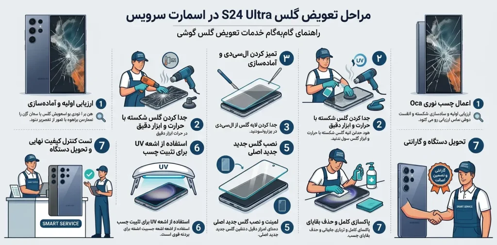مراحل تعویض گلس S24 Ultra در اسمارت سرویس