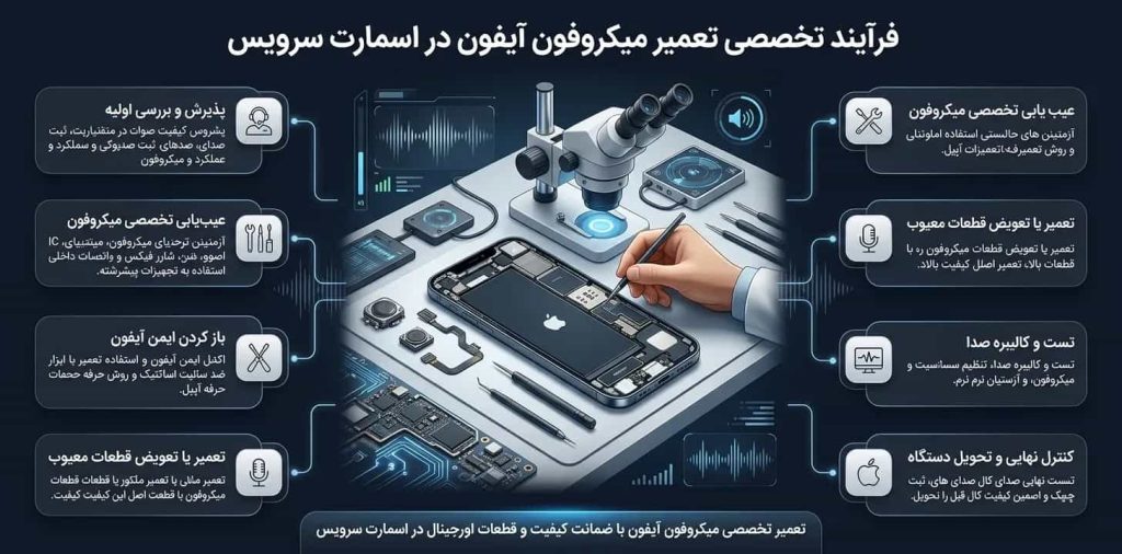 فرآیند تخصصی تعمیر میکروفون آیفون در اسمارت سرویس