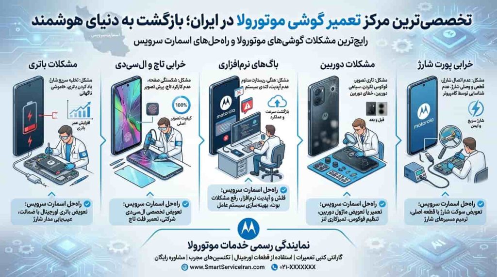 رایجترین مشکلات گوشیهای موتورولا و راهحلهای اسمارت سرویس