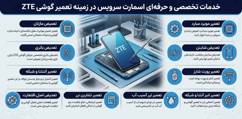 خدمات تخصصی و حرفهای اسمارت سرویس در زمینه تعمیر گوشی ZTE