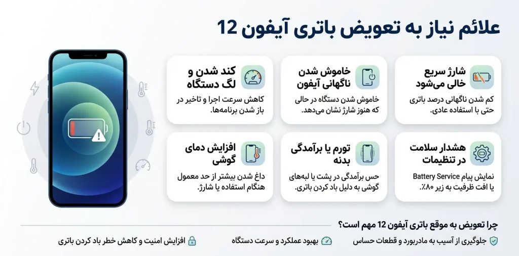 علائم نیاز به تعویض باتری آیفون 12