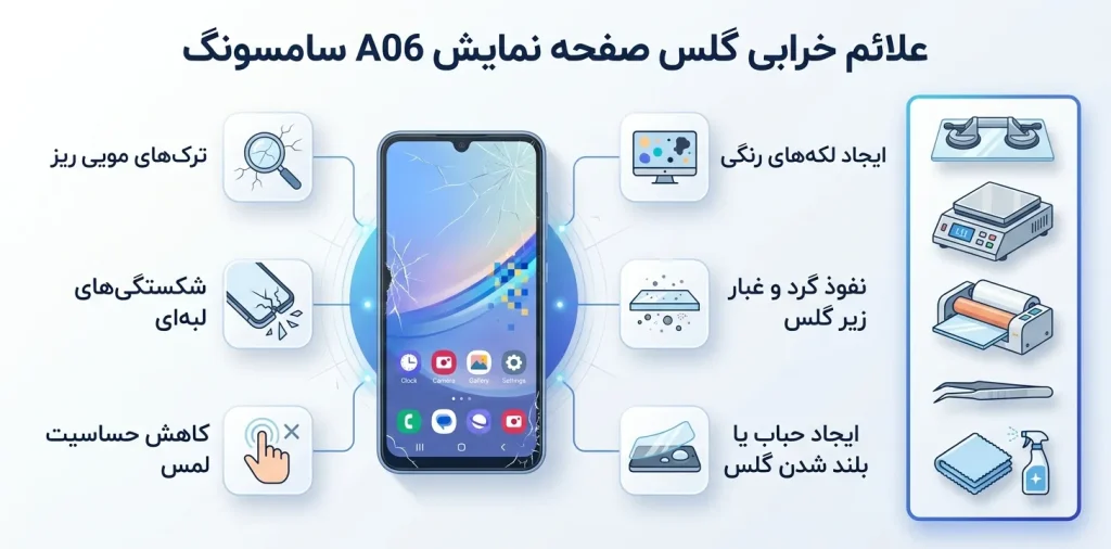 علائم خرابی گلس صفحه نمایش A06 سامسونگ