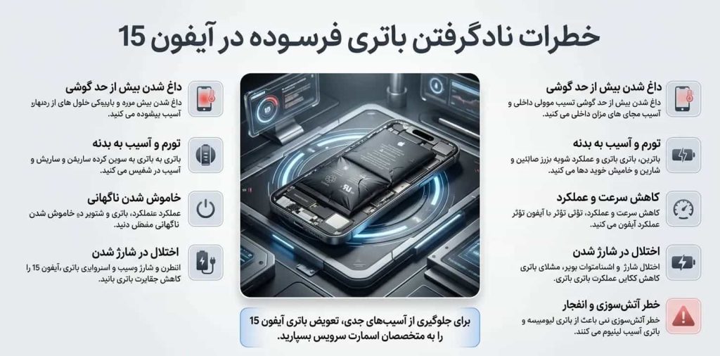 خطرات نادیده گرفتن باتری فرسوده در آیفون 15