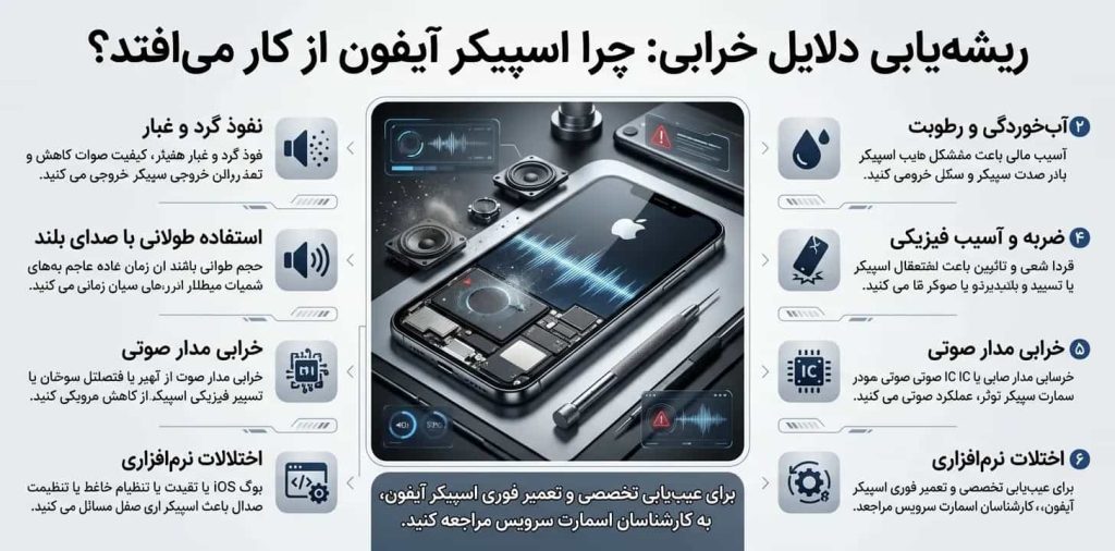 ریشهیابی دلایل خرابی: چرا اسپیکر آیفون از کار میافتد؟