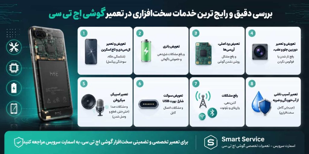 بررسی دقیق و رایجترین خدمات سختافزاری در تعمیر گوشی اچ تی سی