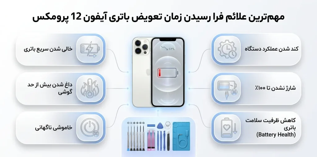 مهمترین علائم فرا رسیدن زمان تعویض باتری آیفون 12 پرومکس