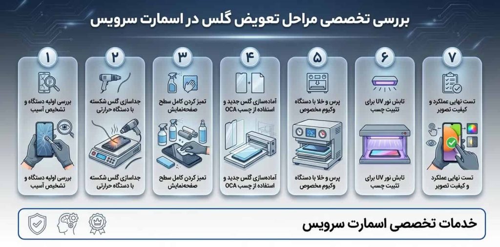 بررسی تخصصی مراحل تعویض گلس در اسمارت سرویس