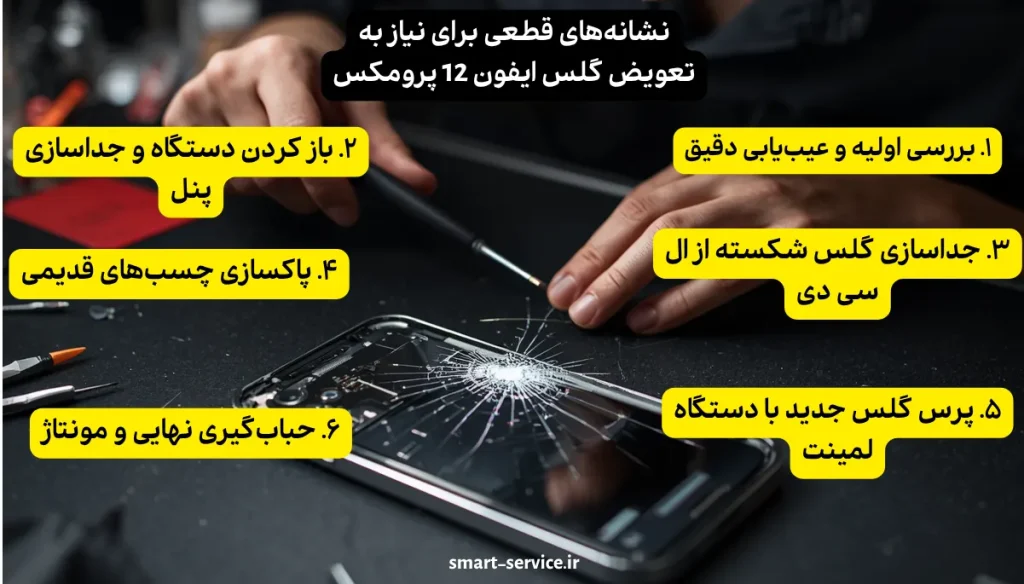 مراحل تخصصی تعویض گلس ایفون 12 پرومکس در اسمارت سرویس