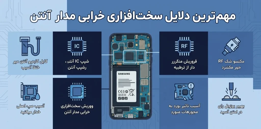 مهمترین دلایل سختافزاری خرابی مدار آنتن