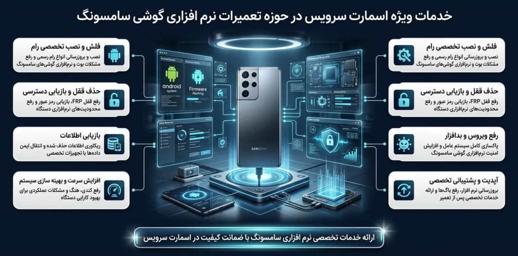 خدمات اسمارت سرویس در حوزه تعمیرات نرم افزاری گوشی سامسونگ