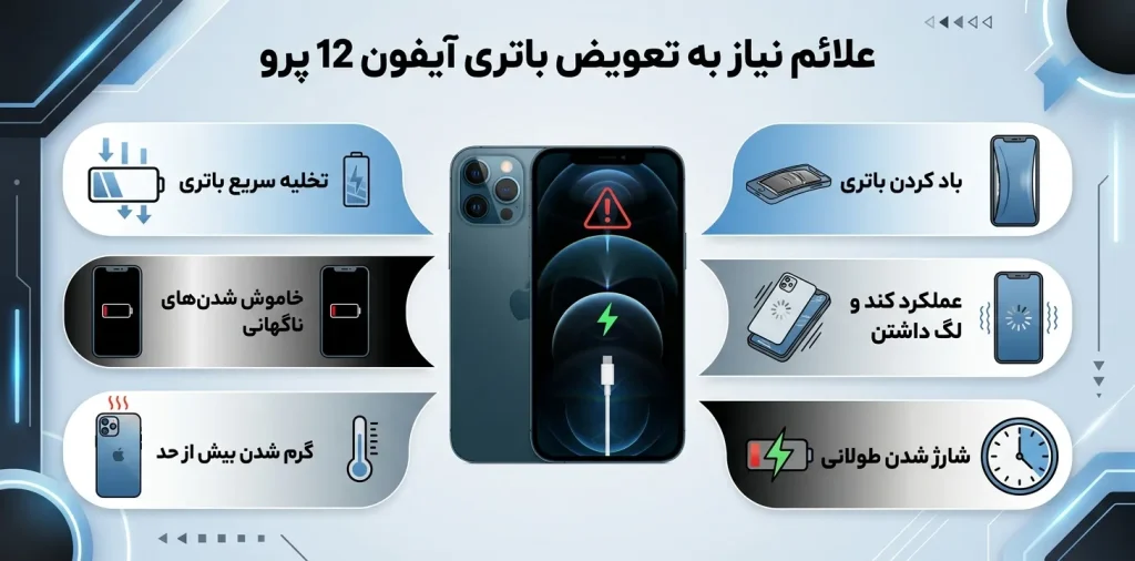 علائم نیاز به تعویض باتری آیفون 12 پرو