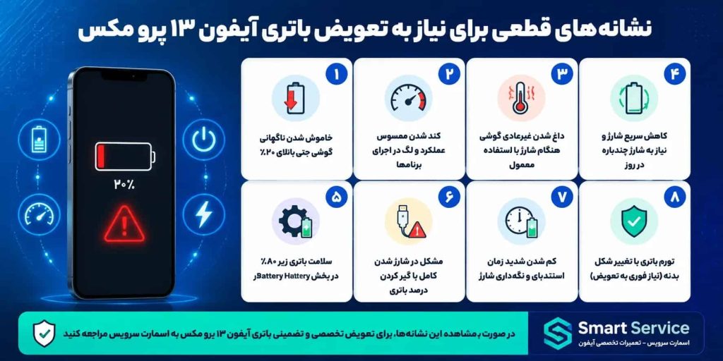 نشانههای قطعی برای نیاز به تعویض باتری آیفون 13 پرومکس