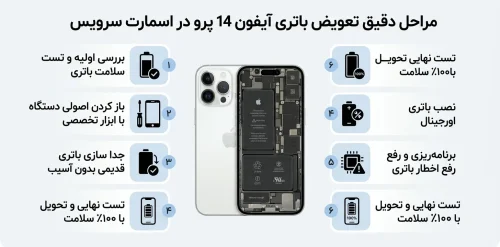 مراحل دقیق تعویض باتری آیفون 14 پرو در اسمارت سرویس