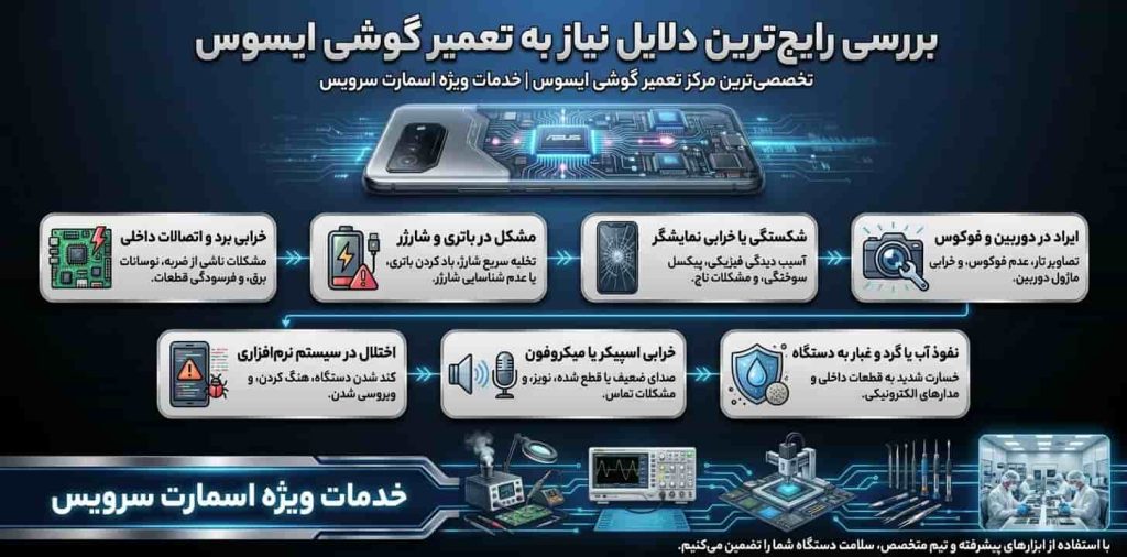 بررسی رایجترین دلایل نیاز به تعمیر گوشی ایسوس