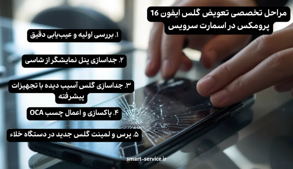 مراحل تخصصی تعویض گلس ایفون 16 پرومکس در اسمارت سرویس