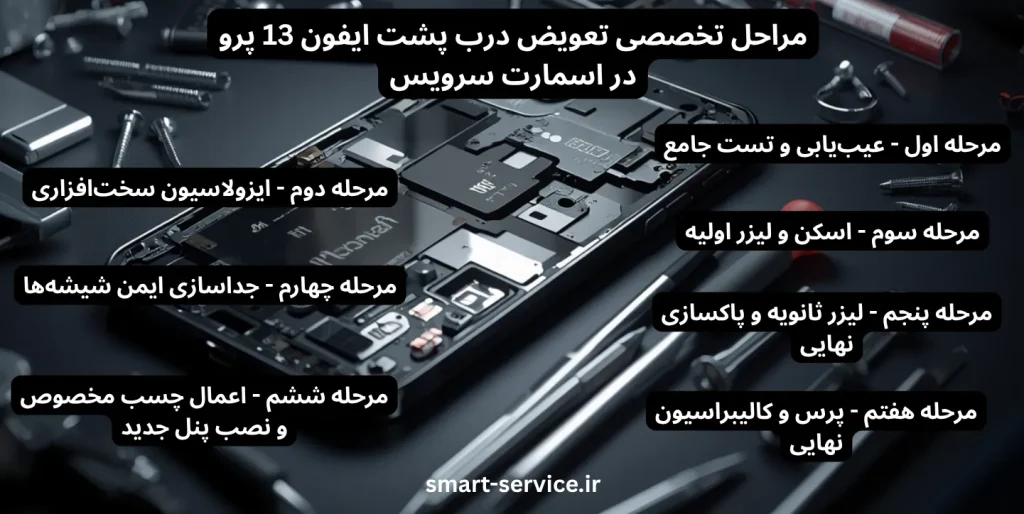 مراحل تخصصی تعویض درب پشت در اسمارت سرویس