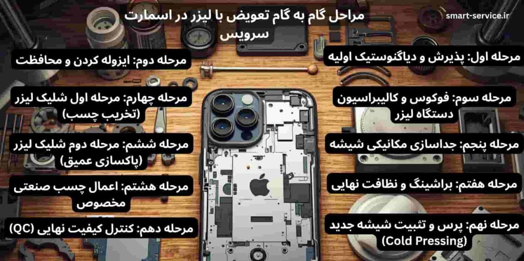 مراحل گام به گام تعویض درب پشت ایفون 13 پرومکس با لیزر در اسمارت سرویس