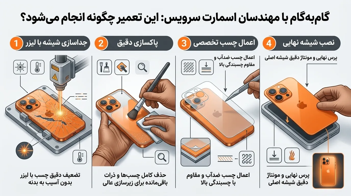 قیمت تعویض درب پشت آیفون 17 پرو مکس چقدر است؟ (بررسی هزینهها)