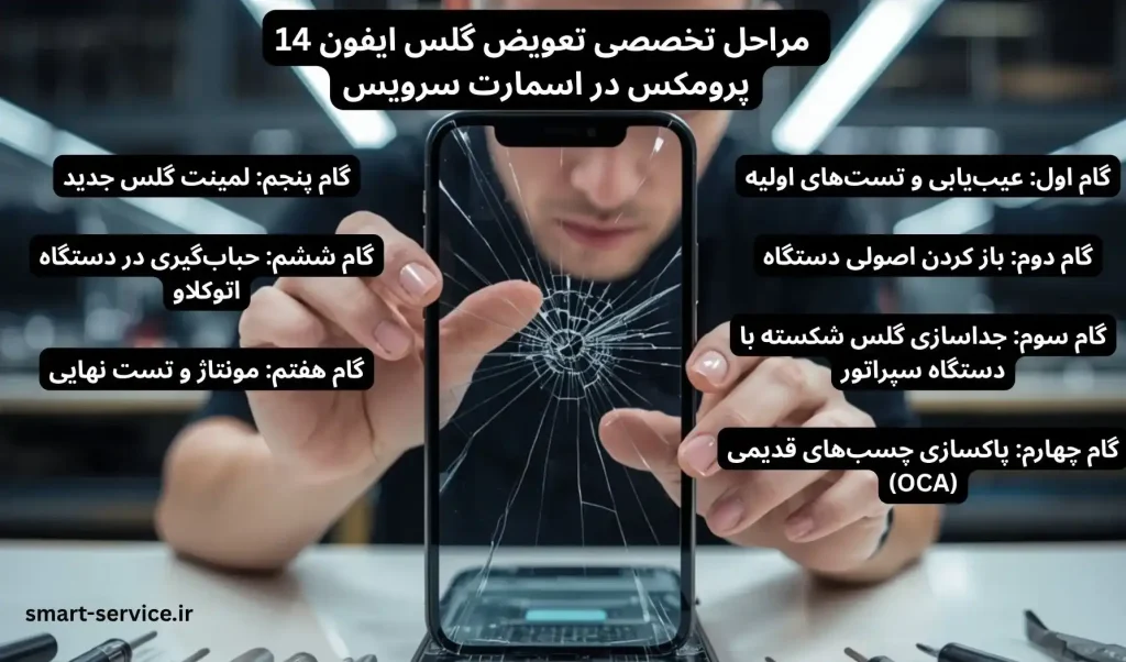 مراحل تخصصی تعویض گلس ایفون 14 پرومکس در اسمارت سرویس
