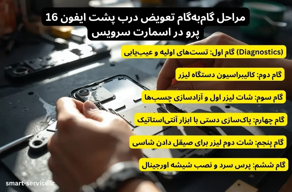 مراحل گامبهگام تعویض درب پشت ایفون 16 پرو در اسمارت سرویس