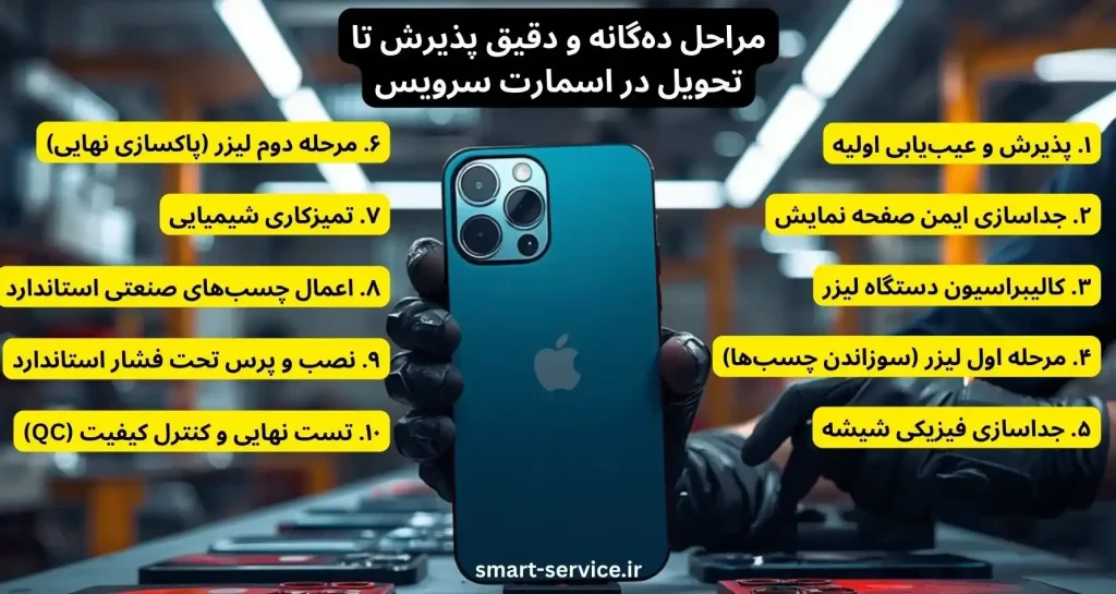 مراحل دهگانه و دقیق پذیرش تا تحویل در اسمارت سرویس