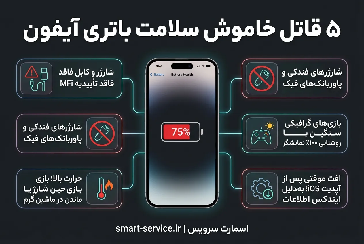 قاتلان خاموش باتری آیفون: چرا درصد سلامت گوشی من این‌قدر زود کم شد؟