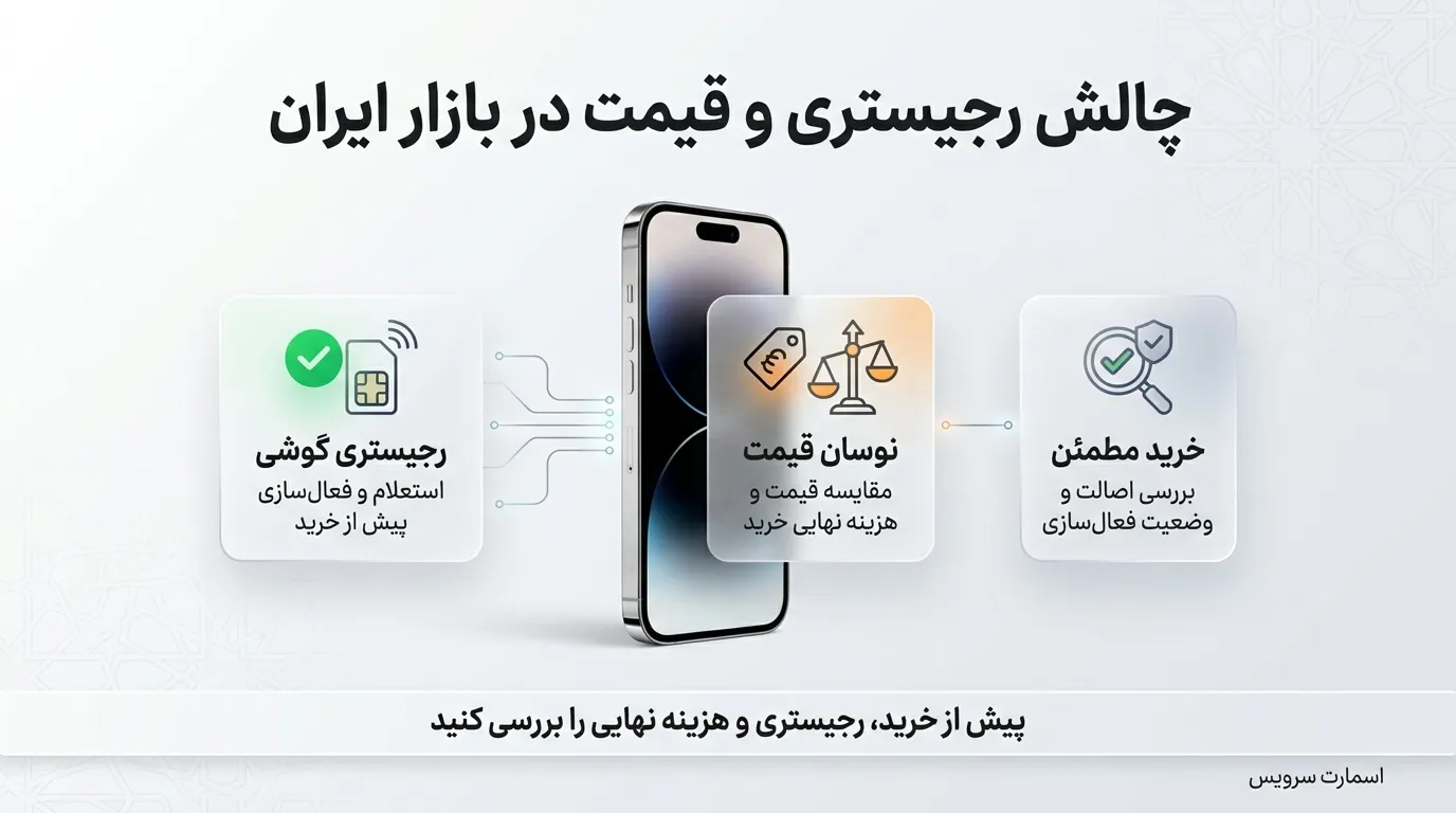 چالش رجیستری و قیمت در بازار ایران؛ خرید آیفون منطقیتر است یا پرچمداران اندرویدی؟