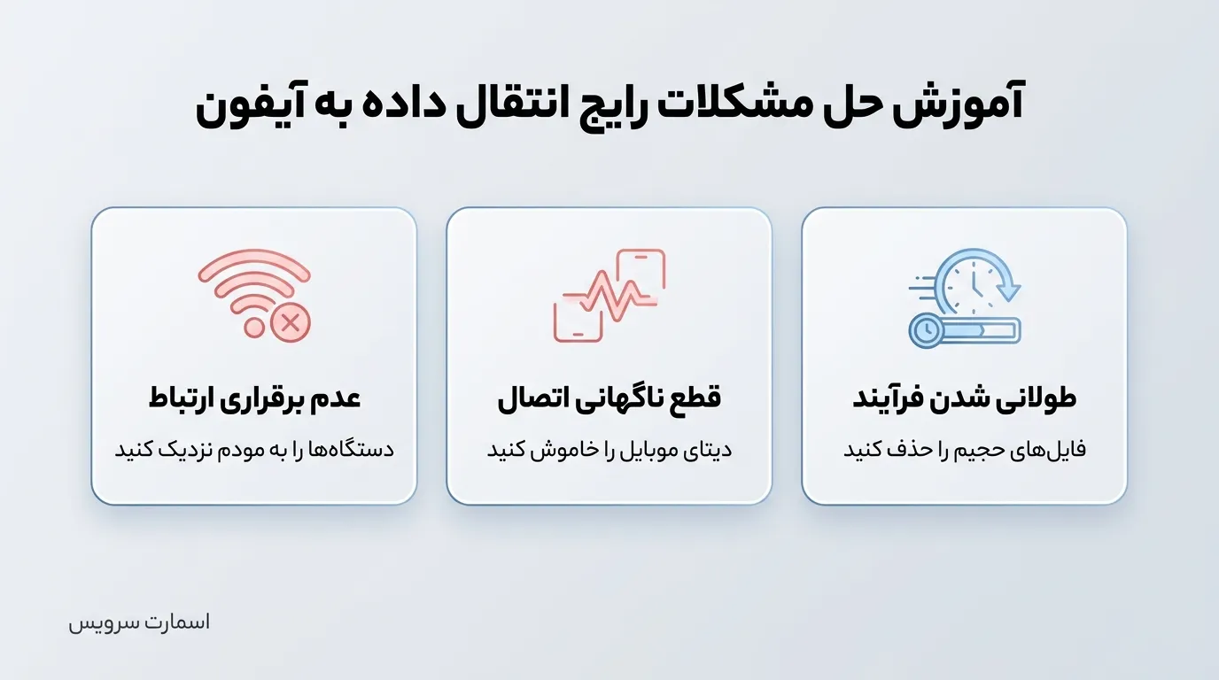 رایجترین مشکلات در فرآیند انتقال از اندروید به آیفون + راهحل