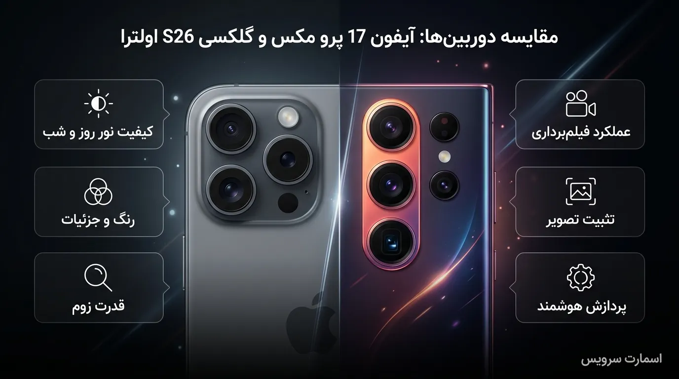 آیفون 17 پرو مکس یا گلکسی S26 اولترا